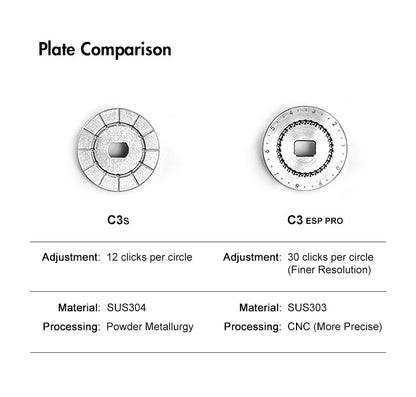 Vergleich C3S und C3 ESP Pro